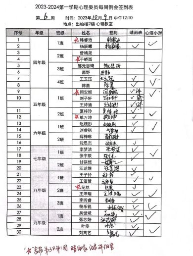 第6周心委培训