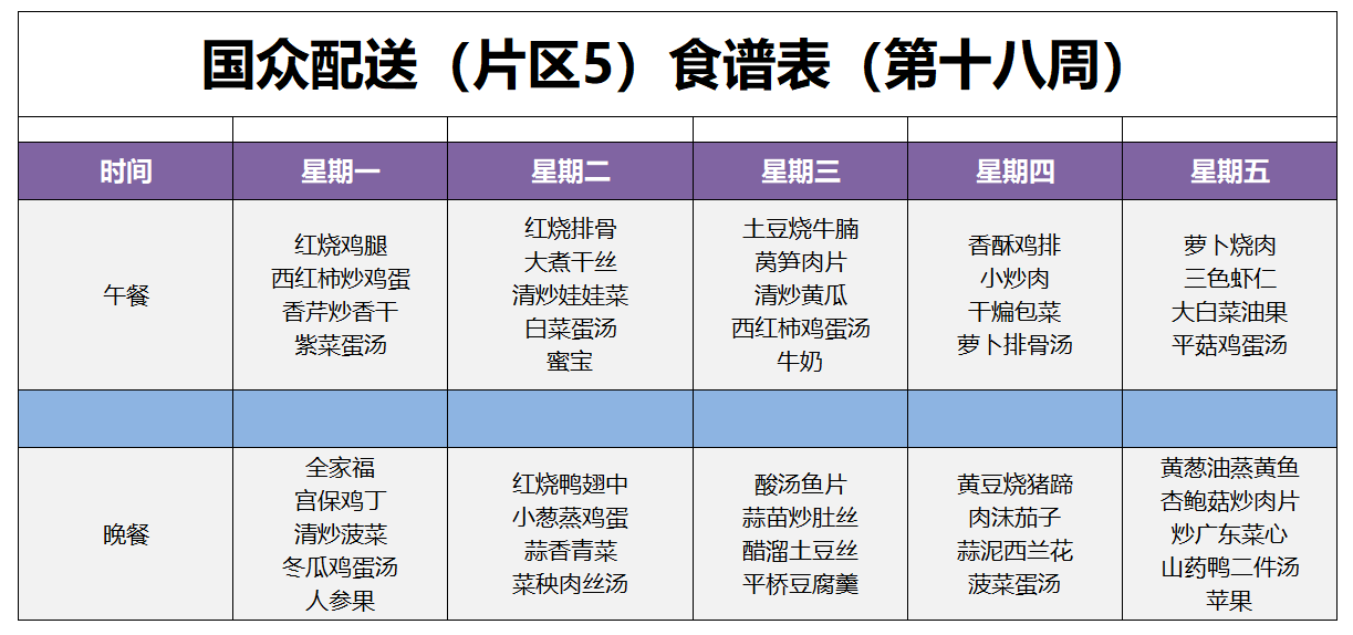第十八周菜谱.png